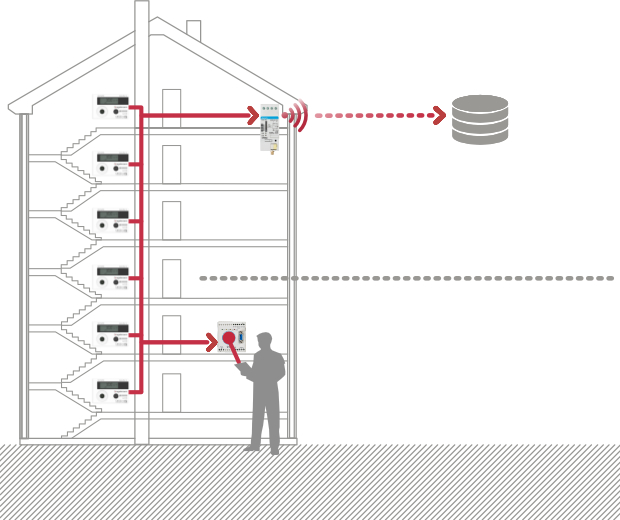 Wireless M-bus távleolvasás